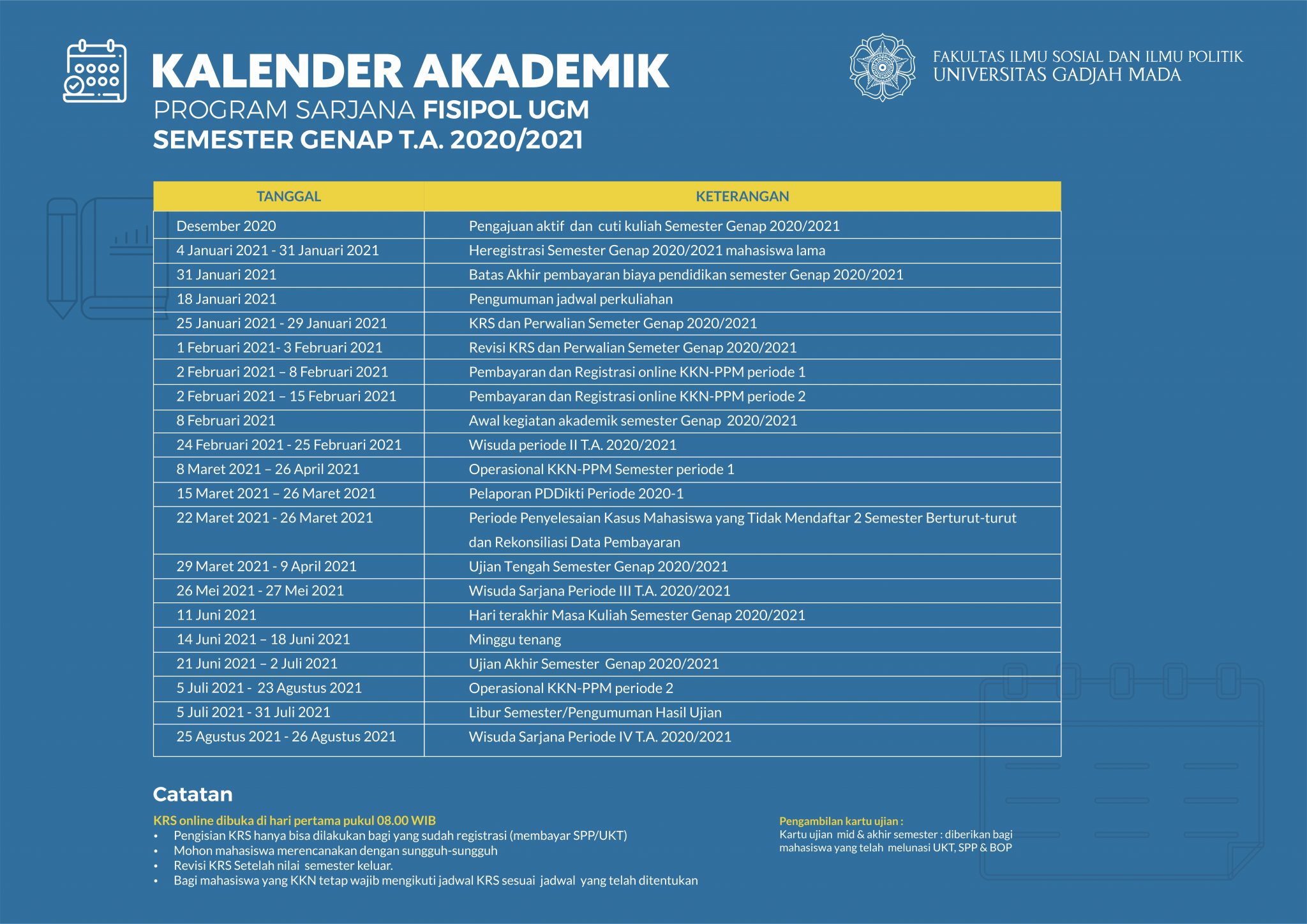 Kalender Akademik Program Sarjana Semester Genap T.A. 2020/2021 ...