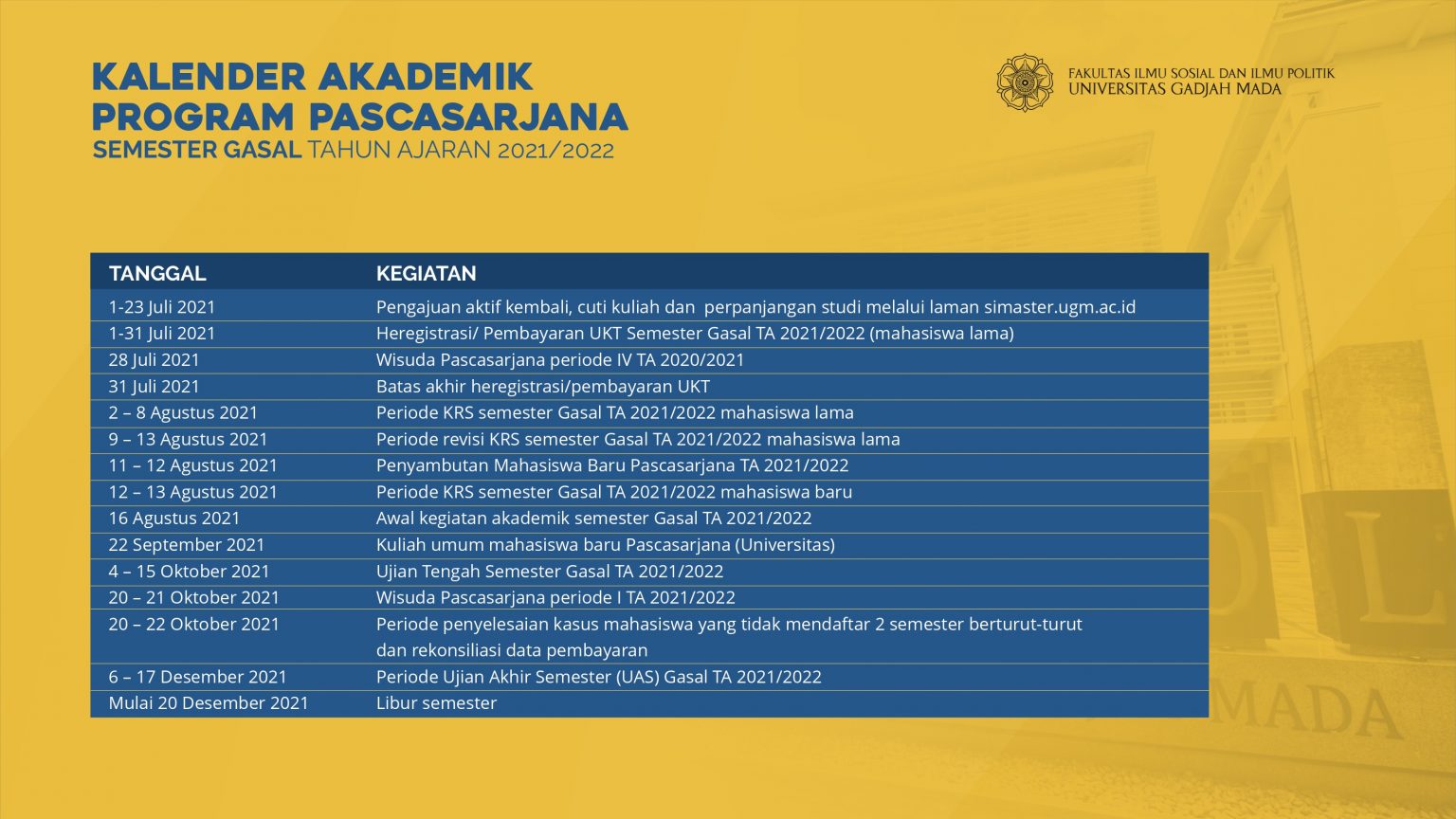 Kalender Akademik Program Pascasarjana Fisipol UGM Tahun Ajaran 2021 ...