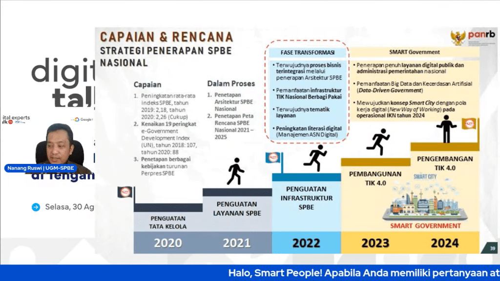 Vector Spbe Digital Expert Talks #15 Talks About the Challenges of SPBE ...